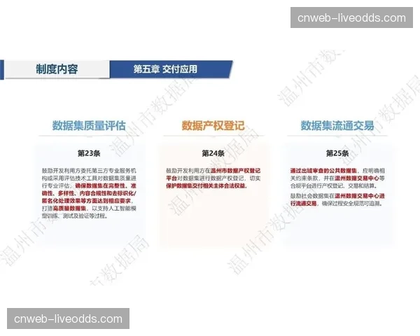 交付体系与内容审核流程联动，确保合规内容快速上线与传播