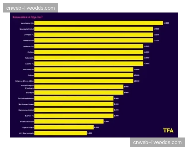 战术板:解析阿森纳零封布莱顿的防守策略 战术板:解析阿森纳零封布莱顿的防守策略